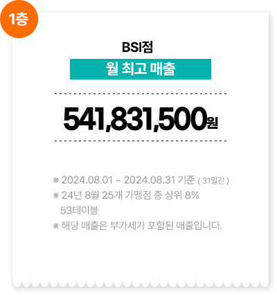 BSI점/월 최고 매출 541,831,500원