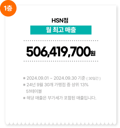 HSN점/월 최고 매출 506,419,700원